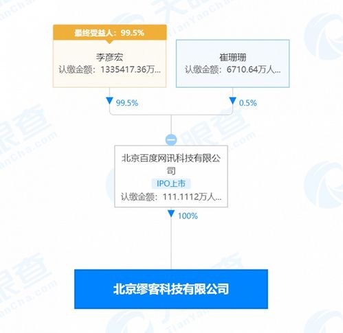 入股黃油相機(jī) 以100%持股推動(dòng)計(jì)算機(jī)系統(tǒng)服務(wù)創(chuàng)新
