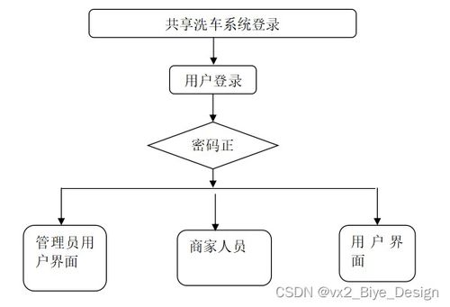 基于SSM框架與MySQL的共享洗車系統(tǒng)設(shè)計(jì)與實(shí)現(xiàn)