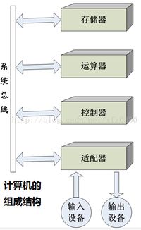 理解計算機系統服務