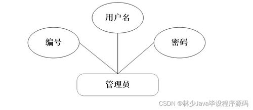 如何選擇高質量的計算機畢業設計——以SpringBoot企業售后服務管理系統為例