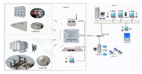 RFID無(wú)線測(cè)溫系統(tǒng)在煉鋼軋鋼廠項(xiàng)目中的計(jì)算機(jī)系統(tǒng)服務(wù)應(yīng)用