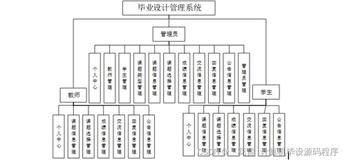 Java計(jì)算機(jī)畢業(yè)設(shè)計(jì)管理系統(tǒng) 程序開(kāi)發(fā)、論文撰寫與系統(tǒng)部署全流程解析