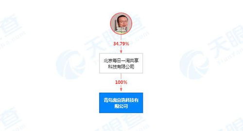 每日一淘關聯公司在青島成立新公司，拓展新鮮水果零售及互聯網銷售業務