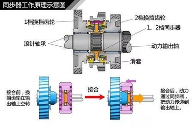 聚焦｜變速器零件全解與殼體液壓夾具10大經(jīng)典案例剖析