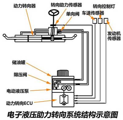 精密操控之謎 液壓動力機械提升轉向精準度的核心技術解析