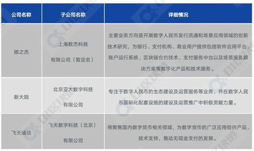 72家上市數字人民幣技術服務商發展情況盤點